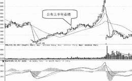 基本面选股技巧13:选择低股市盈率的股票