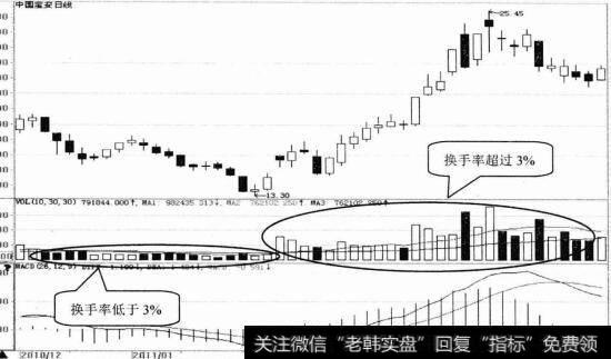 中国宝安日K线