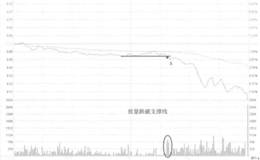 金宇车城跌破水平支撑线看盘和操盘