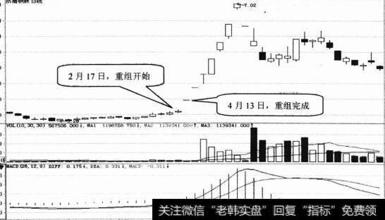 济南钢铁日K线