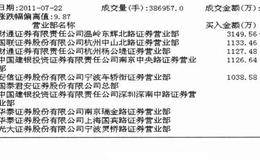 基本面选股技巧17:选择实力游资入驻股票