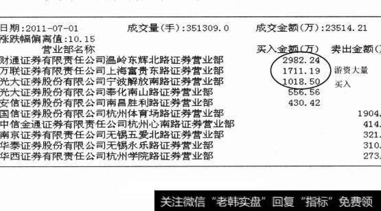 多伦股份成交回报1