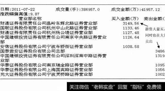 多伦股份成交回报2