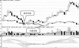 基本面选股技巧18:选择走势强于大盘的股票