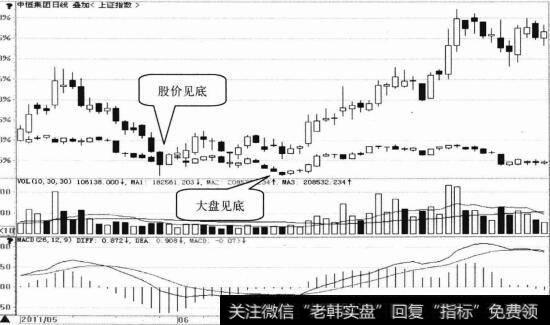 中恒集团日K线