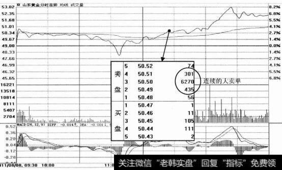 山东黄金分时走势