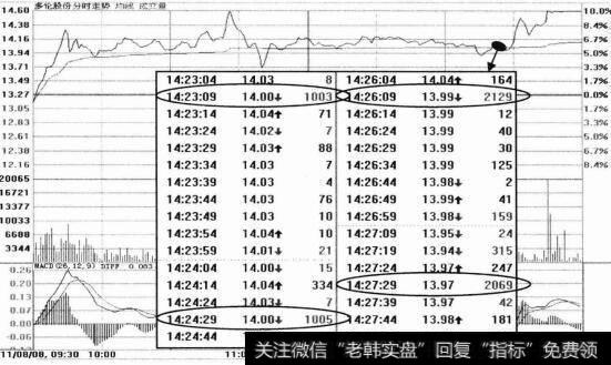 多伦股份分时走势