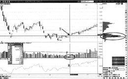 高开放量突破有效买卖点：高开的价格表现形态特征解读及操作要领汇总
