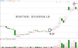 股市0叉术2炼精的.均法线髓5战金:金—