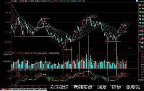 <a href='/fenshitu/'>分时图</a>中面对动荡自我赢利系统的价值