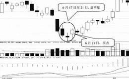 K线形态选股技巧21:启明星形态选股技巧