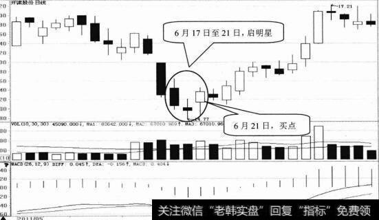 开滦股份日K线