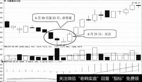 日海通讯日K钱