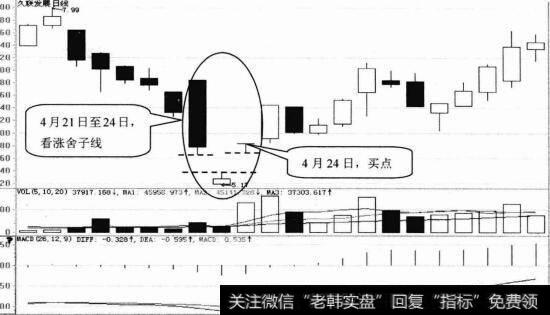 久联发展日K线