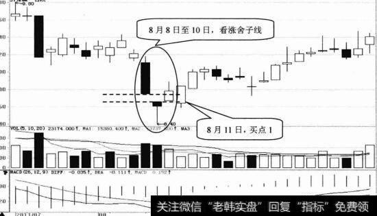 ST传媒日K线