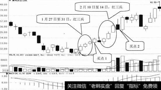 赛马实业日K线