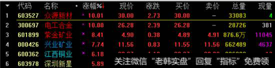 有色板块涨幅榜