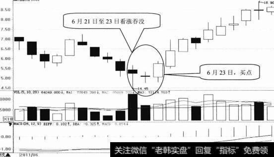 滨化股份日K线