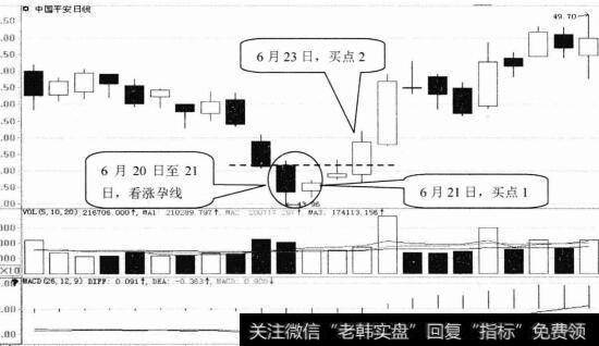 中国平安日K线