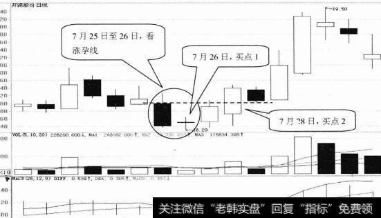 开滦股份日K线