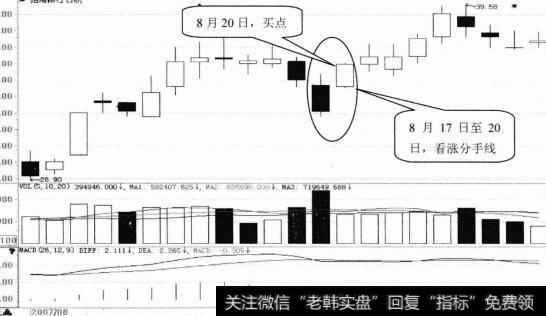 招商银行日K线