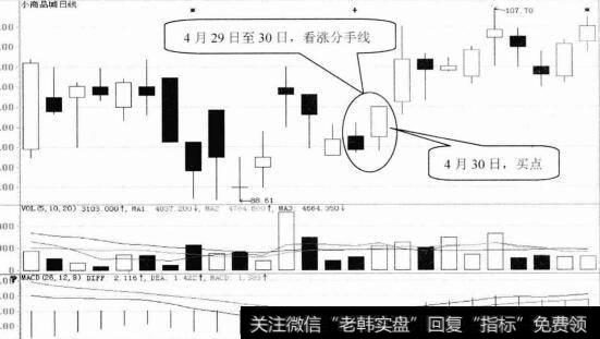 小商品城日K线