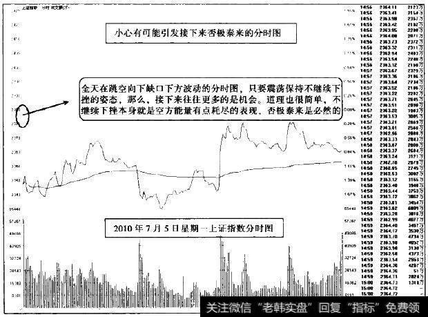 <a href='/fenshitu/'>分时图</a>中物极必反的规律值得注意