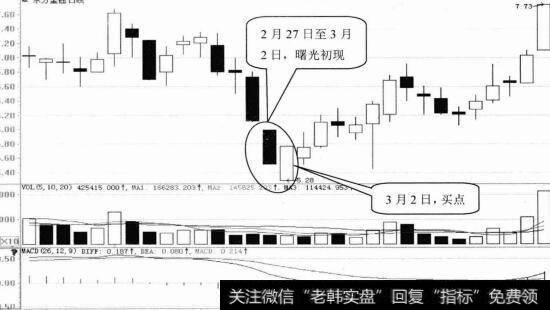 东方金玉日K线