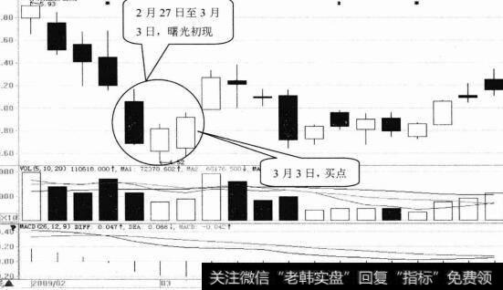 东湖高新日K线