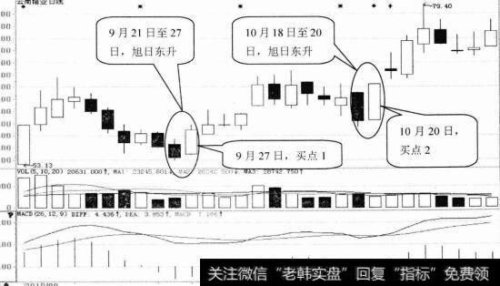 云南锗业日K线