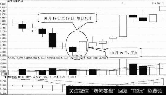 航天电子日K线