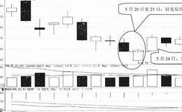K线形态选股技巧32:好友反攻选股技巧