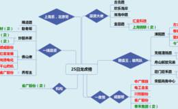 龙虎榜：猪肉荣大买乐视网1200万；温州帮对敲开板步森股份