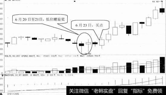 金蝗螂日K线