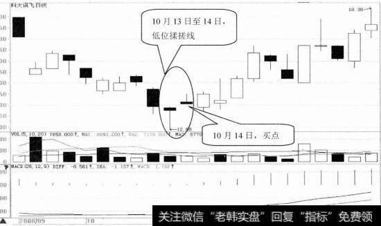 科大讯飞日K线