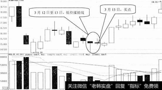 安泰科技日K线