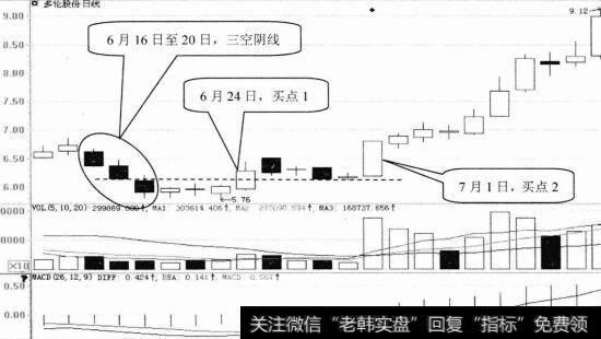 多伦股份日K线