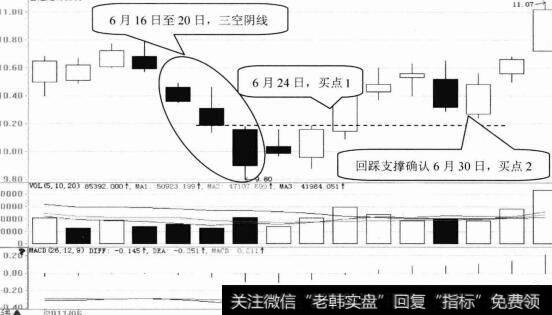 古越龙山日K线