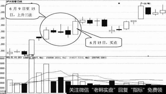 庐州老窖日K线