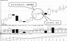 K线形态选股技巧37:上涨两颗星选股技巧