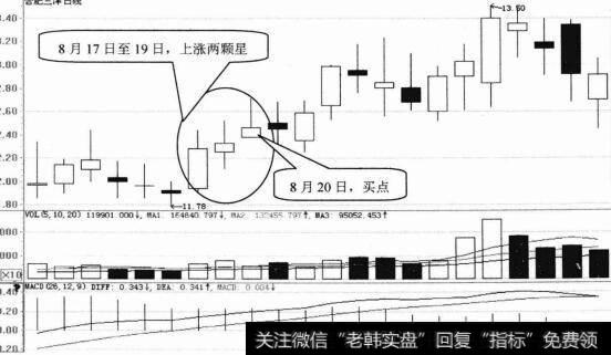 合肥三洋日K线