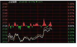 分时图中2427点缺口或可能被多方迅速回补