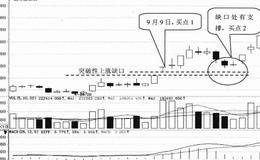 K线形态选股技巧38:突破性上涨缺口选股技巧