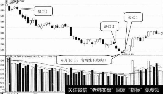 上证指数日K线