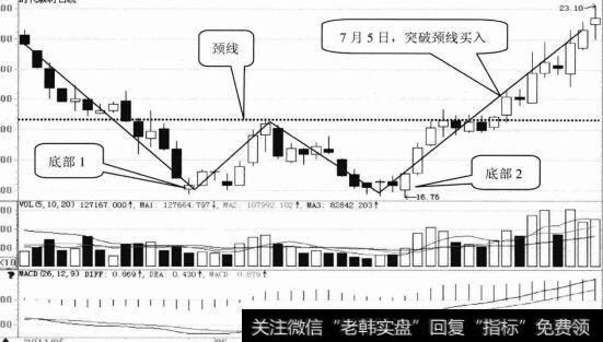 时代新材日K线