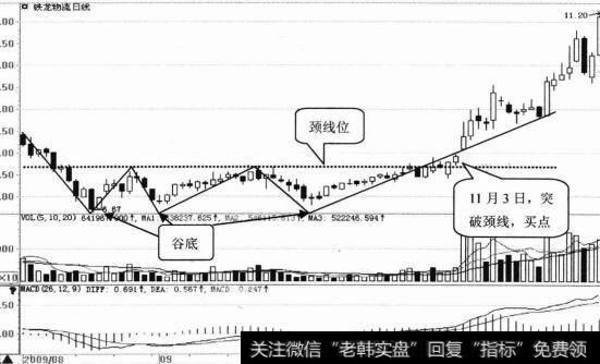 铁龙物流日K线