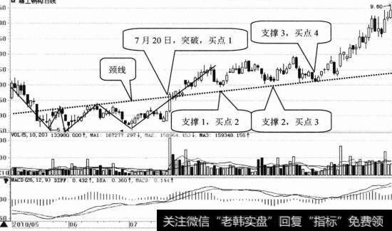 石精工钢构日K线