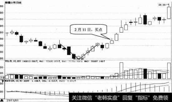 新疆众和日K线