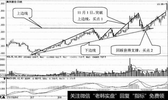 巣东股份日K线