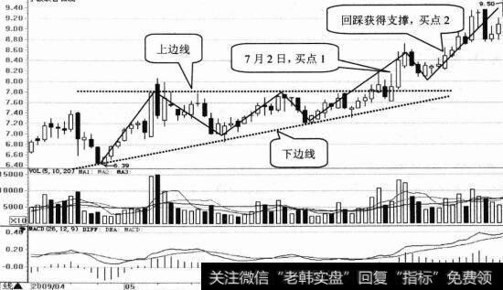 宁波联合日K线